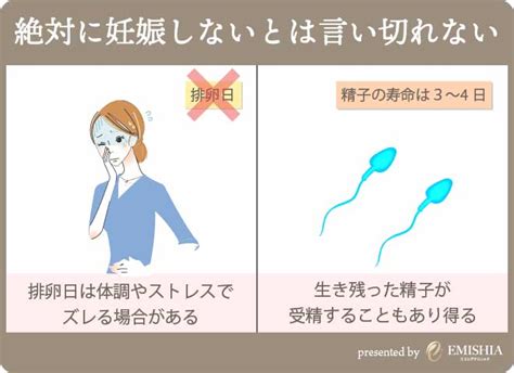 妊娠8ヶ月 性行為|妊娠中のセックスはいつまでOK？性感染症のリスク。